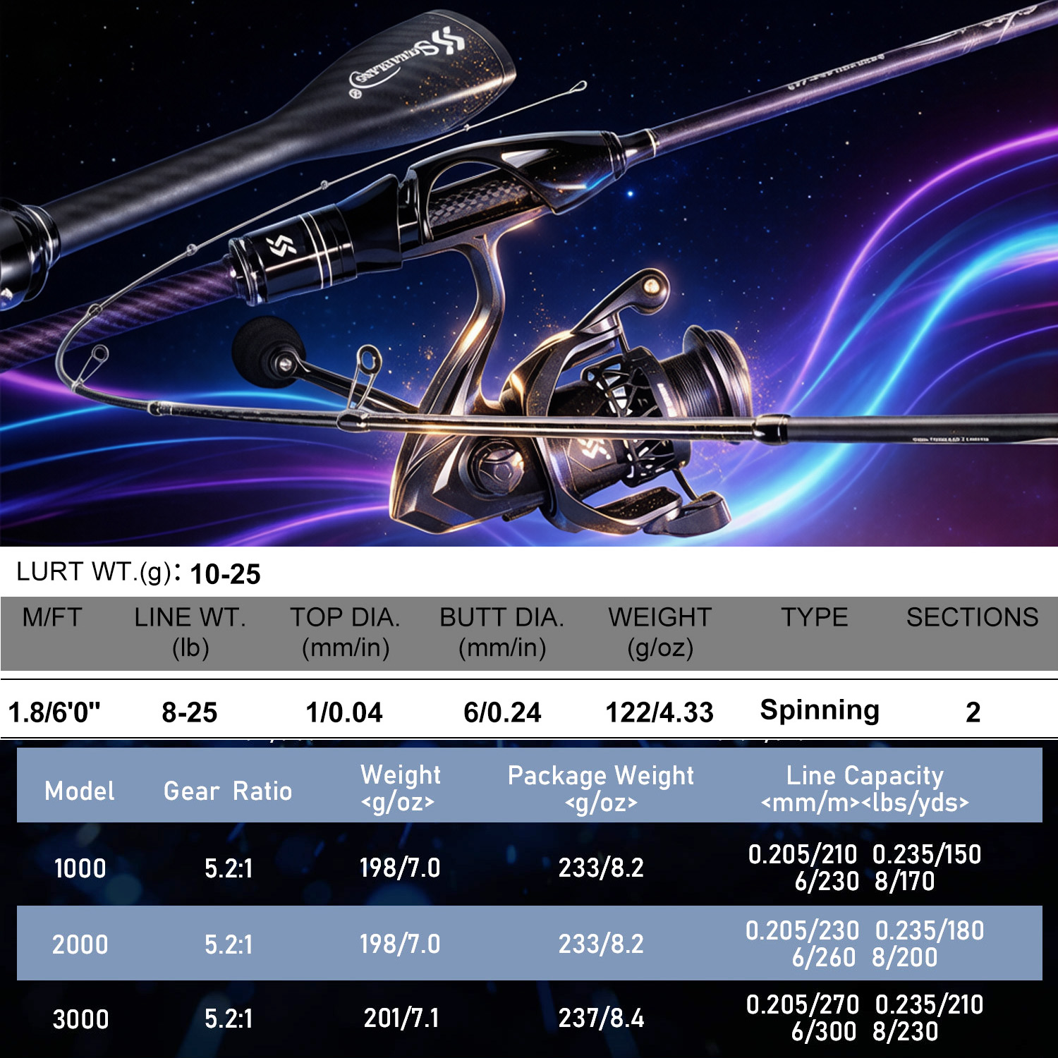 Sougayilang 1.8m Spinning Fish - Fishing Equipment Europe ulasan dan harga
