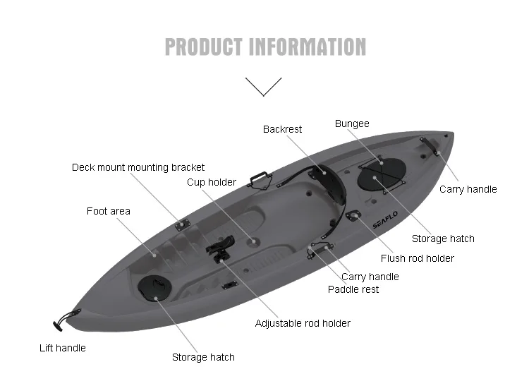 Kayak pancing kapal plastik HD - Fishing Equipment ulasan dan harga