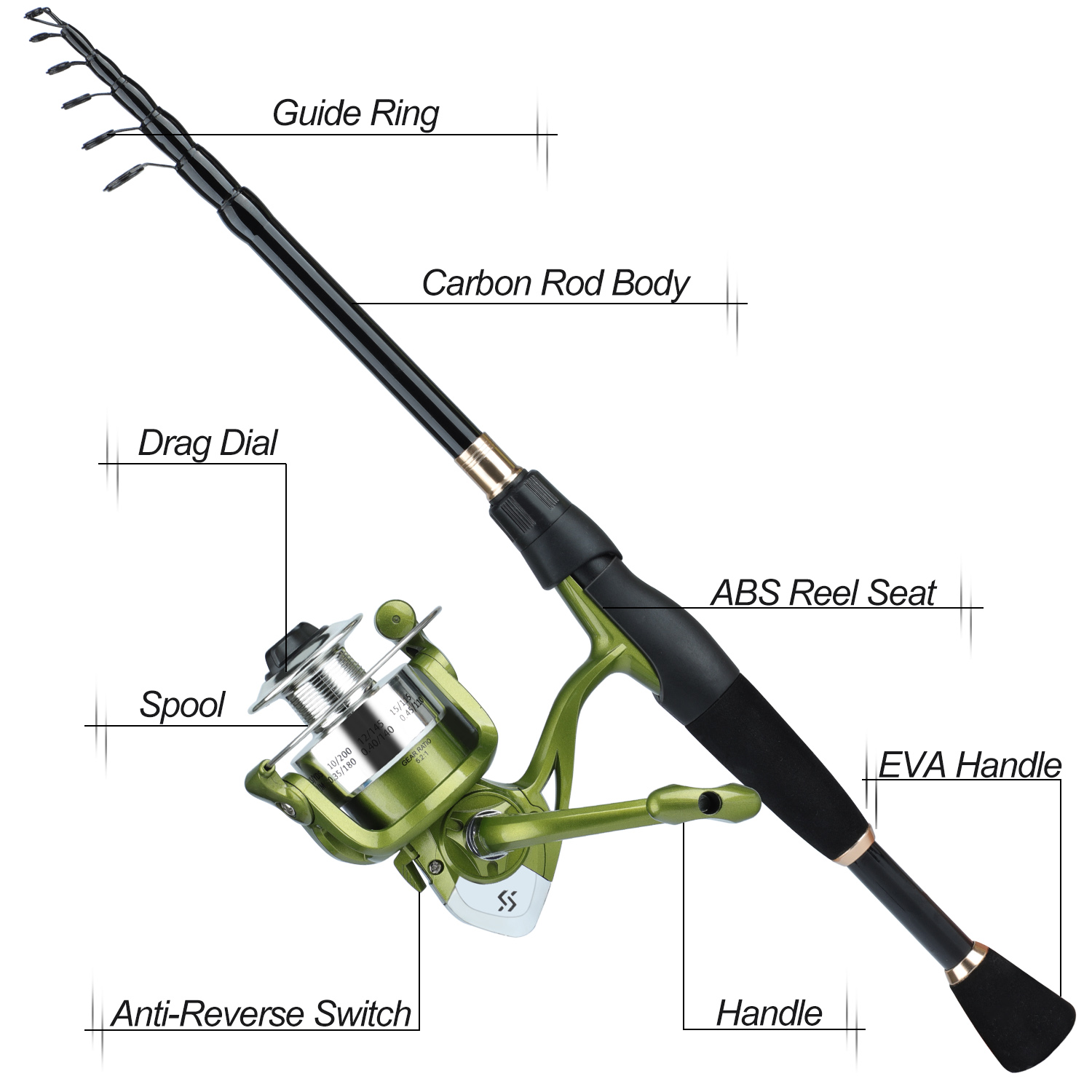 Sougayilang Set Kombo pancing  - Fishing Equipment Europe ulasan dan harga